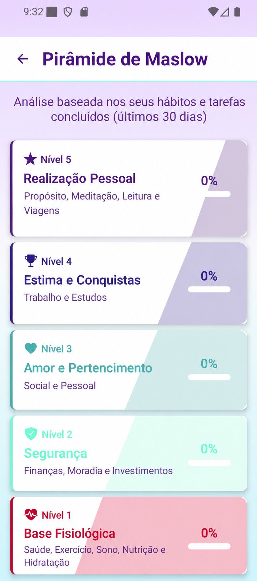 Tela da pirâmide de Maslow do Priorizza